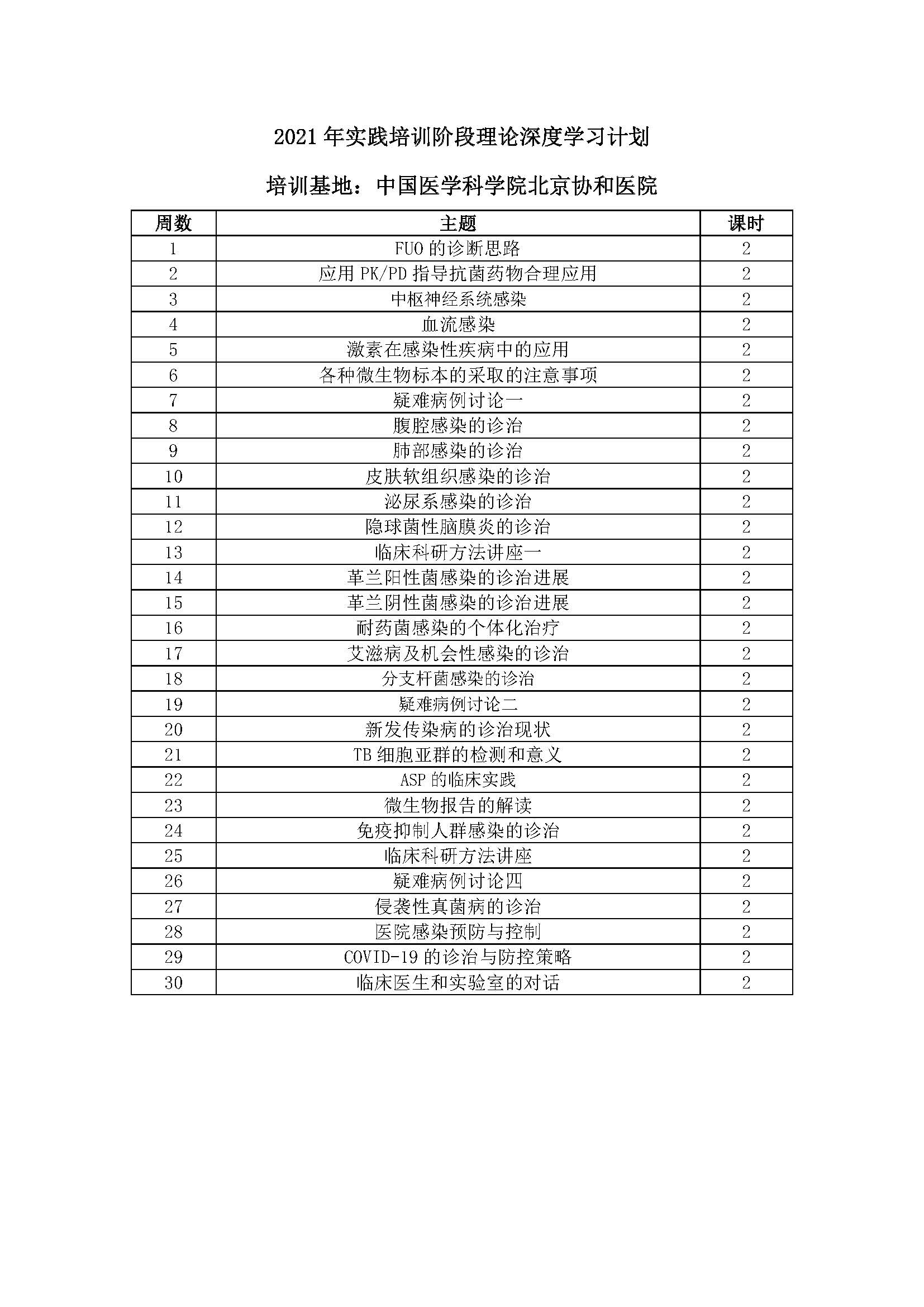 2021年实践培训阶段理论深度学习计划_页面_1.jpg